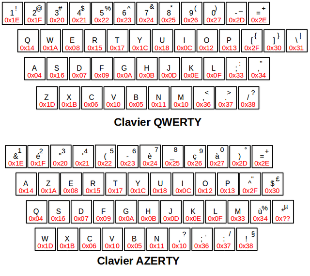 comment connaître les touches du clavier azerty qwerty commonsdotwikimediadotorg
